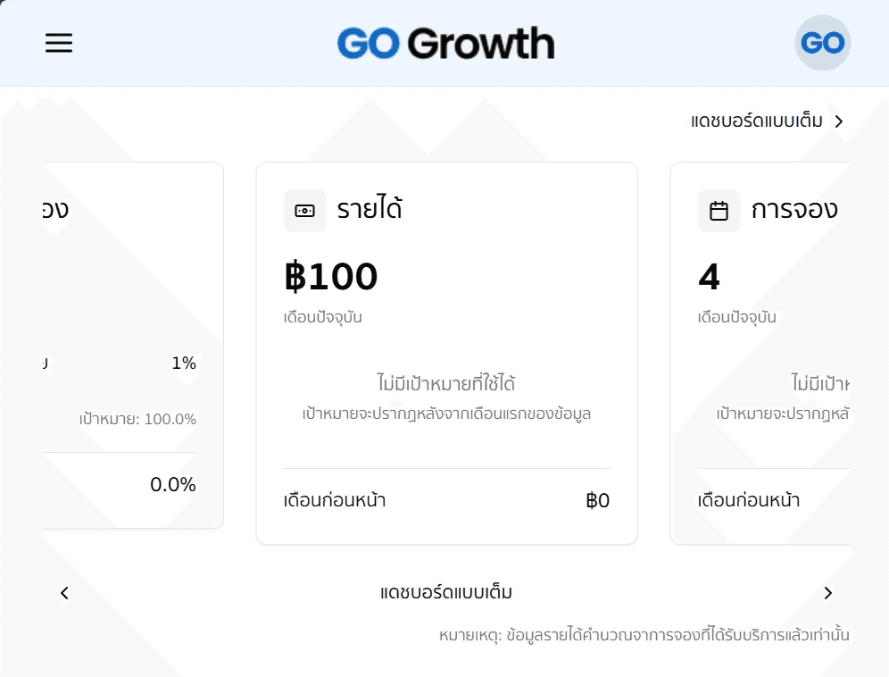 แดชบอร์ดแบบสรุป