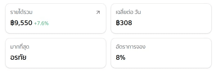 การ์ดสรุปยอด